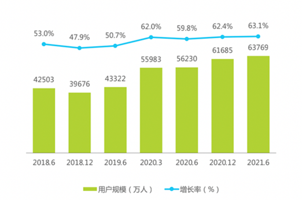 全媒體運營培訓